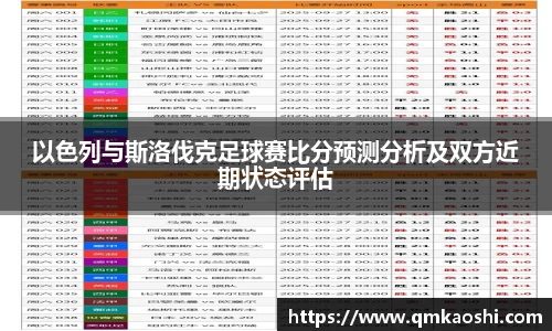 以色列与斯洛伐克足球赛比分预测分析及双方近期状态评估